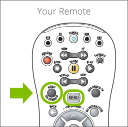 Button locations on your remote